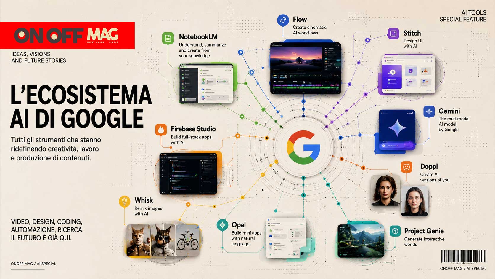 Google sta costruendo il futuro creativo dell’AI (e quasi nessuno se ne sta accorgendo)